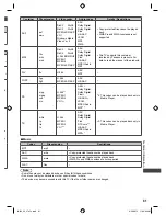 Предварительный просмотр 81 страницы Panasonic Viera TH-L32E5Z Operating Instructions Manual