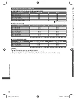 Предварительный просмотр 86 страницы Panasonic Viera TH-L32E5Z Operating Instructions Manual