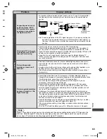 Предварительный просмотр 89 страницы Panasonic Viera TH-L32E5Z Operating Instructions Manual