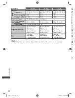 Предварительный просмотр 92 страницы Panasonic Viera TH-L32E5Z Operating Instructions Manual