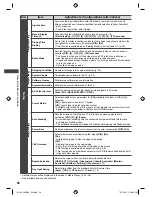 Preview for 28 page of Panasonic Viera TH-L32EM5A Operating Instructions Manual