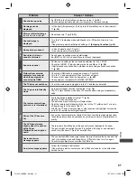 Preview for 47 page of Panasonic Viera TH-L32EM5A Operating Instructions Manual