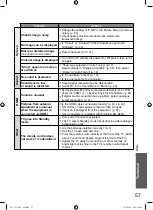 Preview for 57 page of Panasonic VIERA TH-L32U20A Operating Instructions Manual