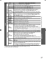 Preview for 27 page of Panasonic Viera TH-L32U20Z Operating Instructions Manual