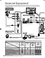 Preview for 48 page of Panasonic Viera TH-L32U20Z Operating Instructions Manual