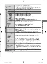 Предварительный просмотр 25 страницы Panasonic VIERA TH-L32U30M Operating Instructions Manual