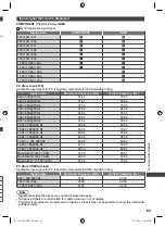 Предварительный просмотр 63 страницы Panasonic VIERA TH-L32U30M Operating Instructions Manual