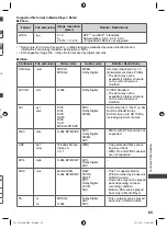 Предварительный просмотр 65 страницы Panasonic VIERA TH-L32U30M Operating Instructions Manual