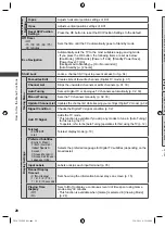 Preview for 28 page of Panasonic Viera TH-L32U30Z Operating Instructions Manual