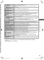 Preview for 29 page of Panasonic Viera TH-L32U30Z Operating Instructions Manual