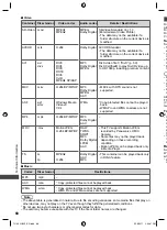 Preview for 68 page of Panasonic Viera TH-L32U30Z Operating Instructions Manual