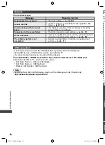 Preview for 70 page of Panasonic Viera TH-L32U30Z Operating Instructions Manual