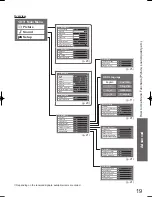 Preview for 19 page of Panasonic Viera TH-L32X15M Operating Instructions Manual