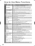 Preview for 20 page of Panasonic Viera TH-L32X15M Operating Instructions Manual