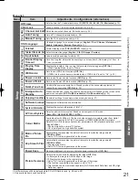 Preview for 21 page of Panasonic Viera TH-L32X15M Operating Instructions Manual