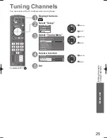 Preview for 25 page of Panasonic Viera TH-L32X15M Operating Instructions Manual