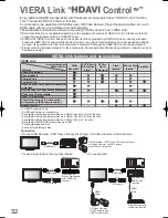 Preview for 32 page of Panasonic Viera TH-L32X15M Operating Instructions Manual