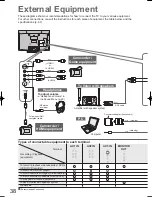 Preview for 38 page of Panasonic Viera TH-L32X15M Operating Instructions Manual