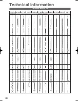 Preview for 40 page of Panasonic Viera TH-L32X15M Operating Instructions Manual