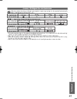 Preview for 41 page of Panasonic Viera TH-L32X15M Operating Instructions Manual