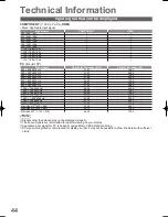 Preview for 44 page of Panasonic Viera TH-L32X15M Operating Instructions Manual