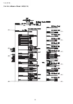 Preview for 68 page of Panasonic Viera TH-L32X15M Service Manual