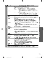 Preview for 23 page of Panasonic Viera TH-L32X20K Operating Instructions Manual