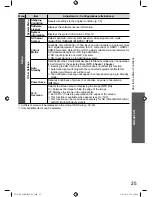 Preview for 25 page of Panasonic Viera TH-L32X20K Operating Instructions Manual