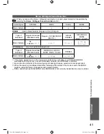 Preview for 41 page of Panasonic Viera TH-L32X20K Operating Instructions Manual