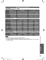 Preview for 43 page of Panasonic Viera TH-L32X20K Operating Instructions Manual