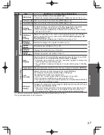 Предварительный просмотр 27 страницы Panasonic Viera TH-L32X20Z Operating Instructions Manual