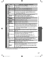 Preview for 27 page of Panasonic VIERA TH-L32X25A Operating Instructions Manual