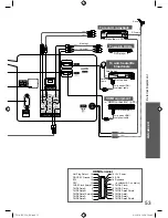 Preview for 53 page of Panasonic VIERA TH-L32X25A Operating Instructions Manual