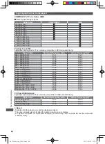 Preview for 64 page of Panasonic VIERA TH-L32X30A Operating Instructions Manual