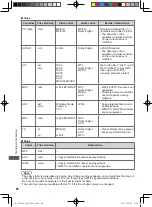 Preview for 66 page of Panasonic VIERA TH-L32X30A Operating Instructions Manual