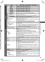 Предварительный просмотр 25 страницы Panasonic Viera TH-L32X50A Operating Instructions Manual