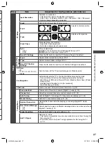 Предварительный просмотр 27 страницы Panasonic Viera TH-L32X50A Operating Instructions Manual