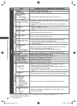 Предварительный просмотр 28 страницы Panasonic Viera TH-L32X50A Operating Instructions Manual