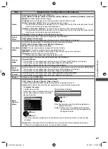 Предварительный просмотр 41 страницы Panasonic Viera TH-L32X50A Operating Instructions Manual