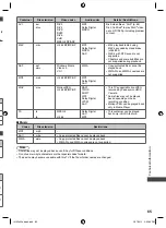 Предварительный просмотр 65 страницы Panasonic Viera TH-L32X50A Operating Instructions Manual