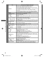 Предварительный просмотр 28 страницы Panasonic Viera TH-L32X50M Operating Instructions Manual