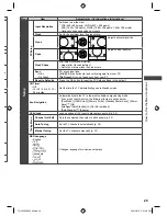 Предварительный просмотр 29 страницы Panasonic Viera TH-L32X50M Operating Instructions Manual