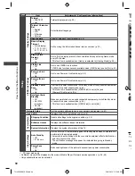 Предварительный просмотр 30 страницы Panasonic Viera TH-L32X50M Operating Instructions Manual