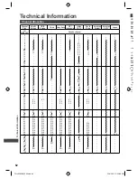 Предварительный просмотр 62 страницы Panasonic Viera TH-L32X50M Operating Instructions Manual