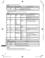 Предварительный просмотр 68 страницы Panasonic Viera TH-L32X50M Operating Instructions Manual