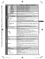 Preview for 27 page of Panasonic Viera TH-L32X50Z Operating Instructions Manual