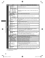 Preview for 30 page of Panasonic Viera TH-L32X50Z Operating Instructions Manual