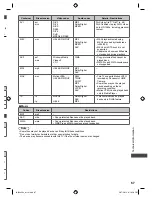 Preview for 67 page of Panasonic Viera TH-L32X50Z Operating Instructions Manual