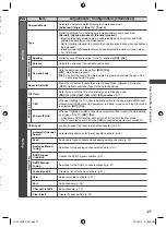 Preview for 27 page of Panasonic VIERA TH-L32XM5A Operating Instructions Manual