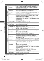 Preview for 28 page of Panasonic VIERA TH-L32XM5A Operating Instructions Manual